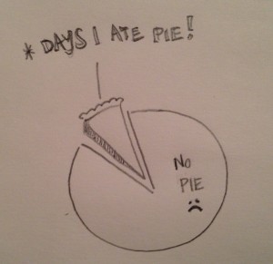 The ultimate pie chart