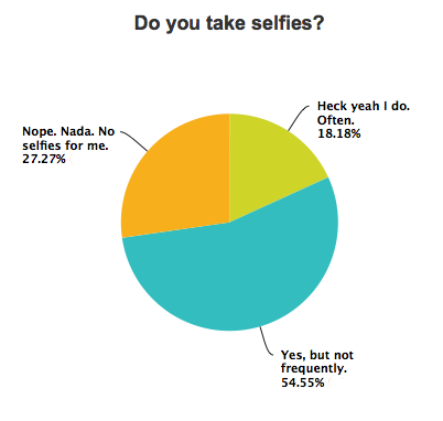 selfie poll